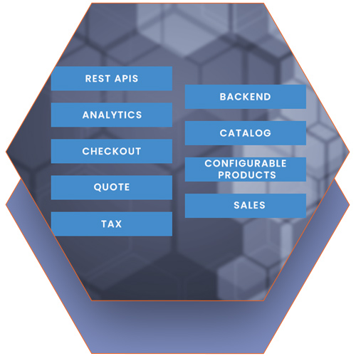 Magento Integration API