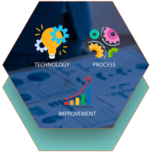 Magento Process Automation Solutions
